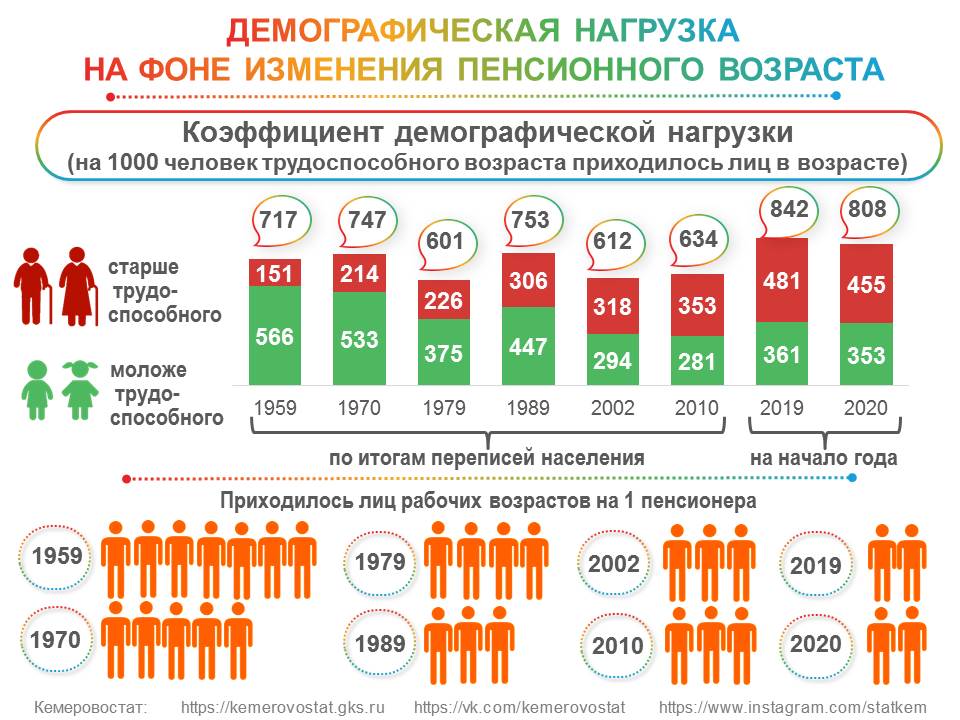 Инфографика_Демографическая нагрузка_2.jpg